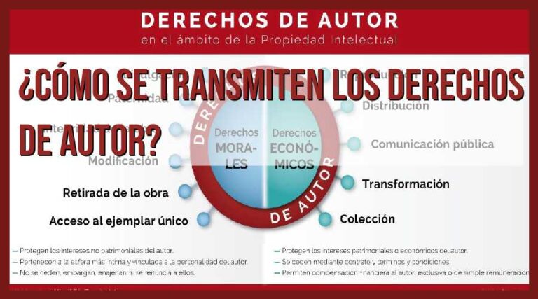 Descubre cómo se transmiten los derechos de autor de forma efectiva